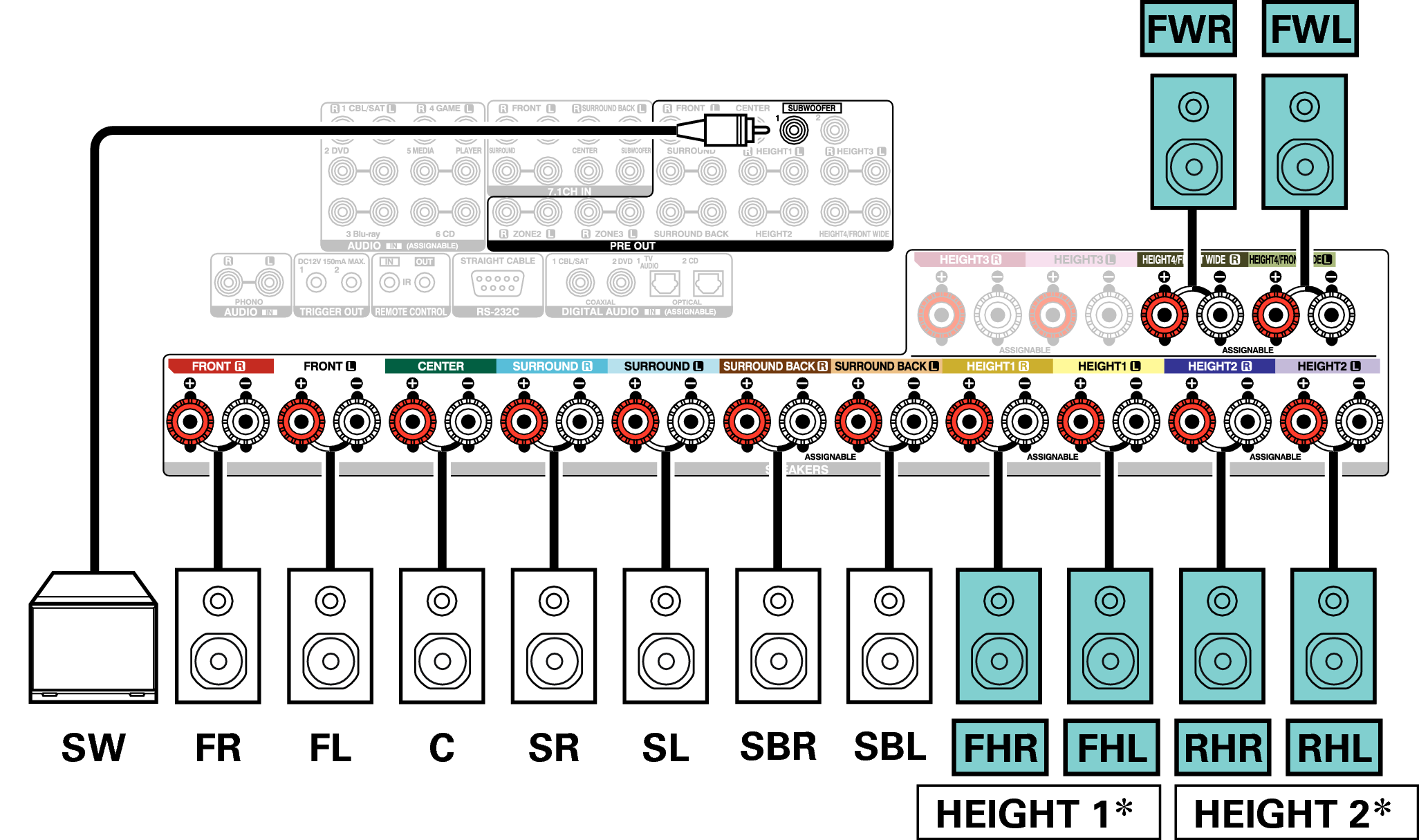 Conne SP 13.1 FH RH FW A110E3